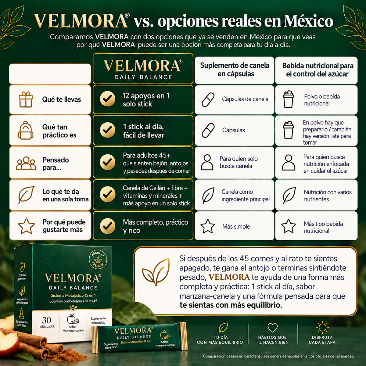 VELMORA® – Ayuda a mantener estable el azúcar en tu sangre
